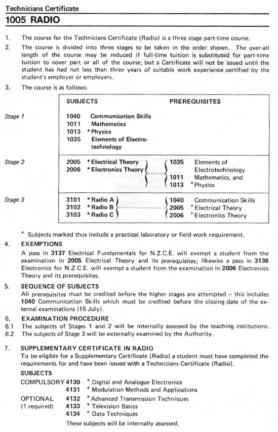 syllabus for technicians certificate - radio